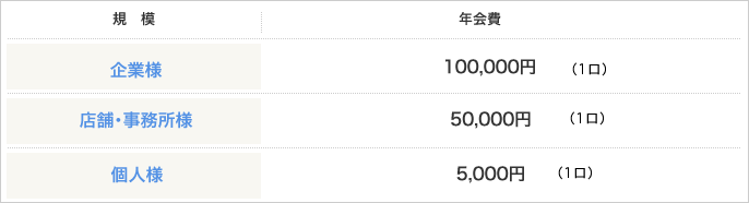 年会費表