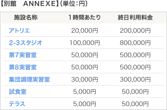 【別館　ＡＮＮＥＸＥ】（単位：円）