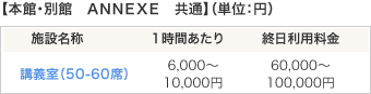 【本館・別館　ＡＮＮＥＸＥ　共通】（単位：円）