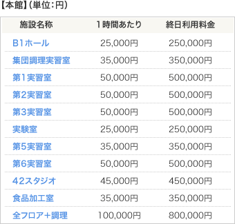 【本館】（単位：円）