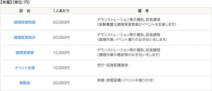 【本館】（単位：円）