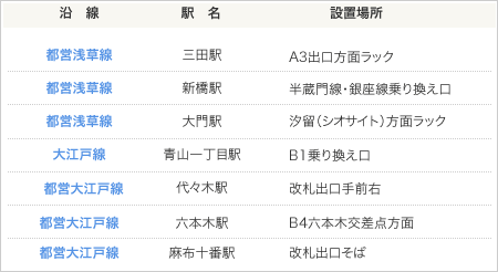 設置場所