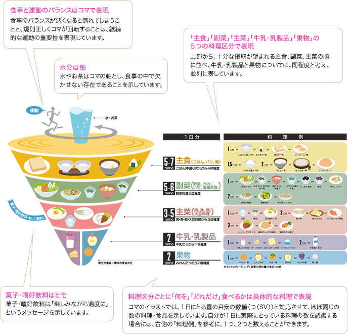 バランズガイドの図