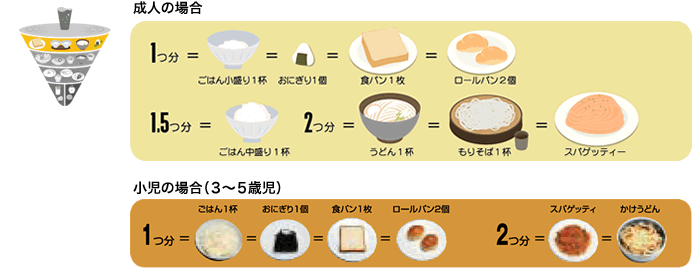 主食のバランスガイド